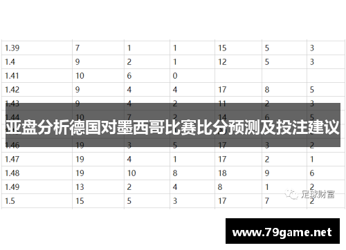 亚盘分析德国对墨西哥比赛比分预测及投注建议