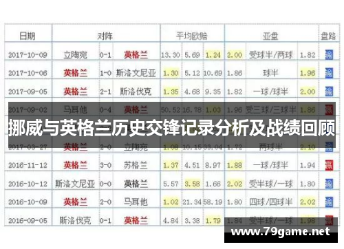 挪威与英格兰历史交锋记录分析及战绩回顾